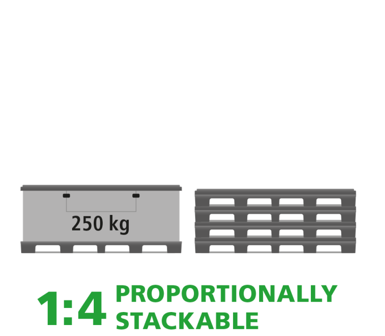 Illustration showing two stacked pallets, one labeled "250 kg" and the other showcasing a "1:4 Proportionally Stackable" text.