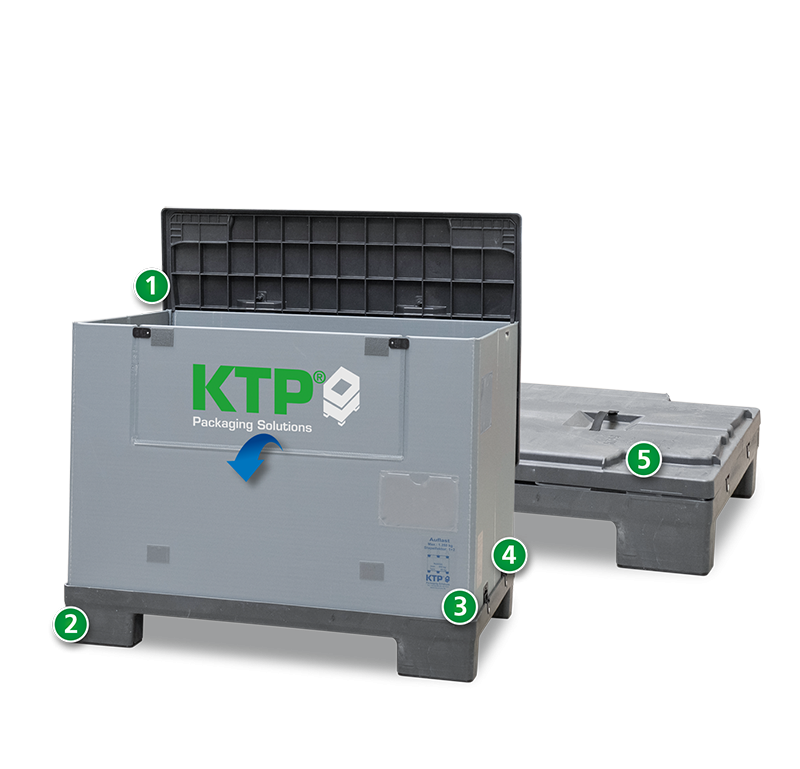 A gray packaging container with a black lid, featuring the KTP Packaging Solutions logo and labeled with numbered markers indicating different parts of the container.