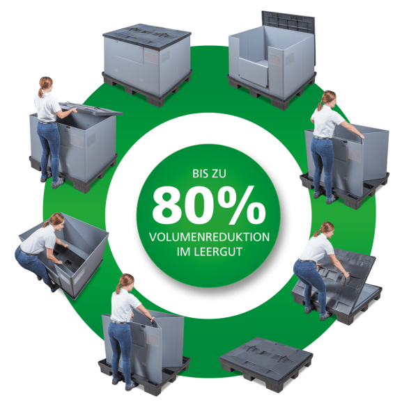 Illustration demonstrating methods of reducing the volume of packaging containers by up to 80%, featuring multiple images of a person assembling and disassembling large boxes.