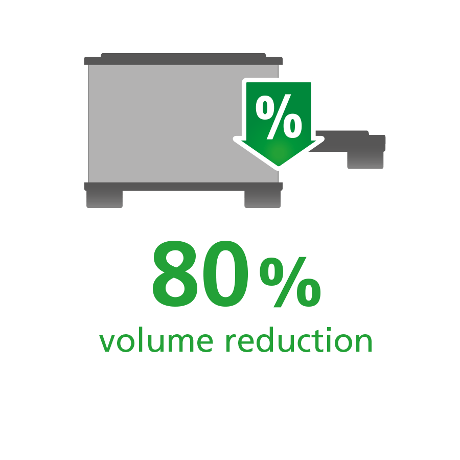Illustration showing a container with a percentage symbol and a downward arrow, along with the text "80% volume reduction" in green.