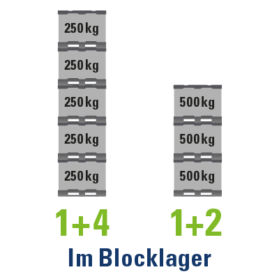Ein Produktbild von 1200 x 800 x 950 System 2000-H SmartFix&reg;- EuroStack 128 SmartFix&reg; PPWR