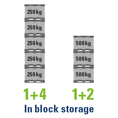 A product image of 1200 x 800 x 950 System 2000-H SmartFix®- EuroStack 128 SmartFix® PPWR