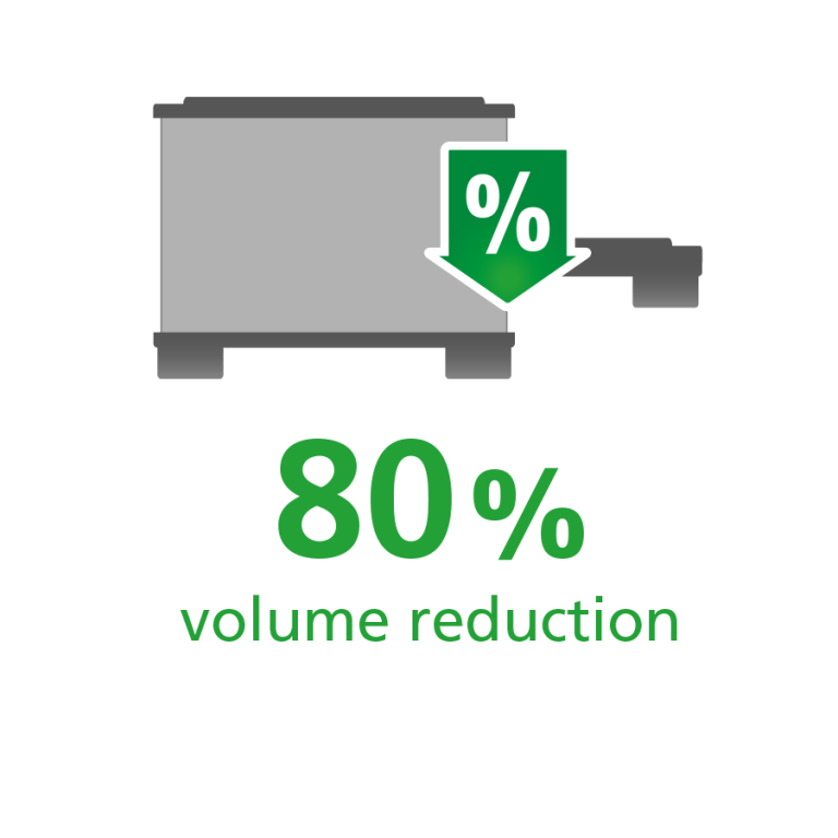 Illustration showing a container with a percentage symbol and a downward arrow, along with the text "80% volume reduction" in green.