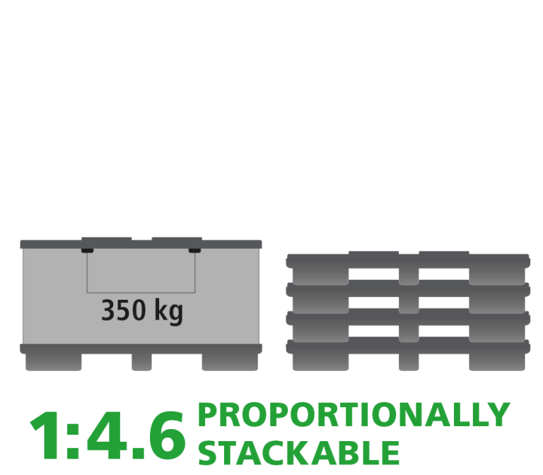Illustration of a pallet design, displaying a load capacity of 350 kg and labeled "1:4.6 PROPORTIONALLY STACKABLE."