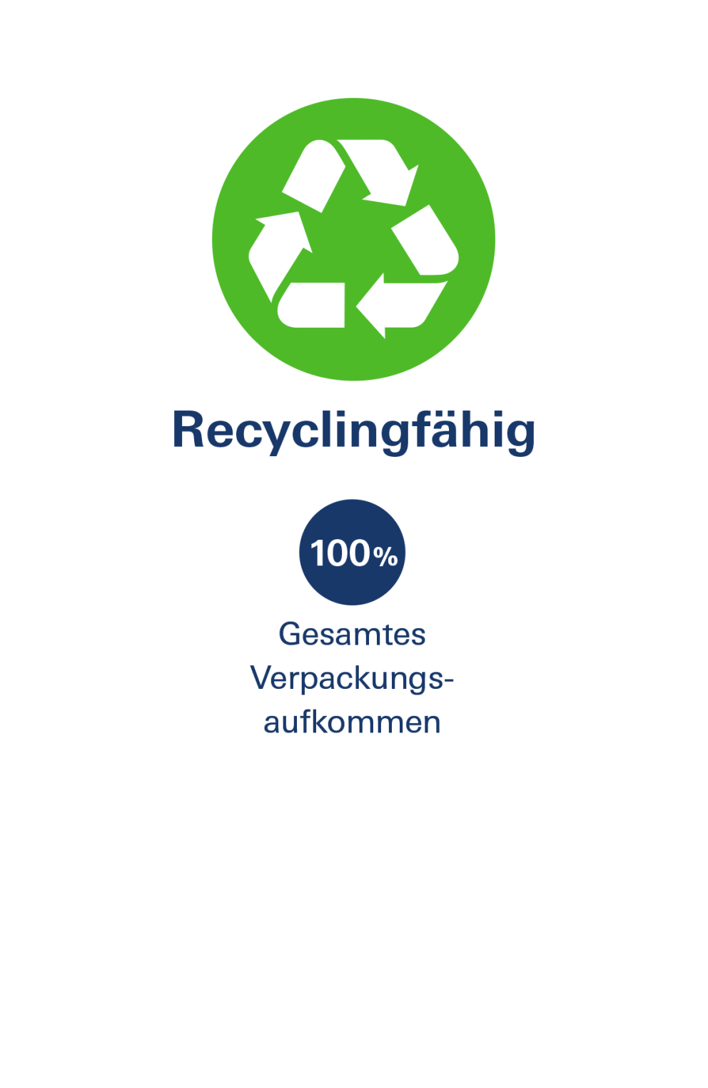Green recycling symbol with the text "Recyclingf&auml;hig" and "100% Gesamtverpackungsaufkommen" below.
