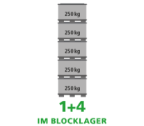 Illustration of five stacked containers, each labeled with a weight of 250 kg, with the text "1+4 im Blocklager" below.