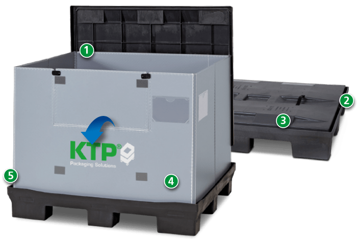 A large open container with a gray exterior and the logo "KTP Packaging Solutions" on the side, sitting on a black pallet, with a removable black lid and various labeled features.