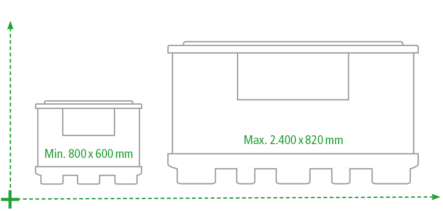 Diagram showing two sizes of containers with dimensions: minimum size 800x600 mm and maximum size 2400x820 mm, indicated with green text and arrows.