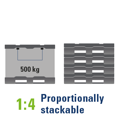 A product image of 1200 x 800 x 950 System 2000-H SmartFix®- EuroStack 128 SmartFix® PPWR