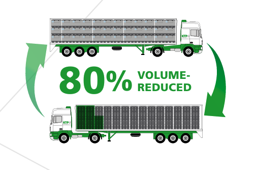 Graphic showing a truck with two configurations, illustrating an 80% volume reduction with arrows indicating the change.