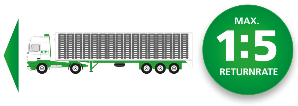 Illustration of a truck carrying stacks of crates, accompanied by a green circular badge stating "MAX. 1:5 RETURNRATE."