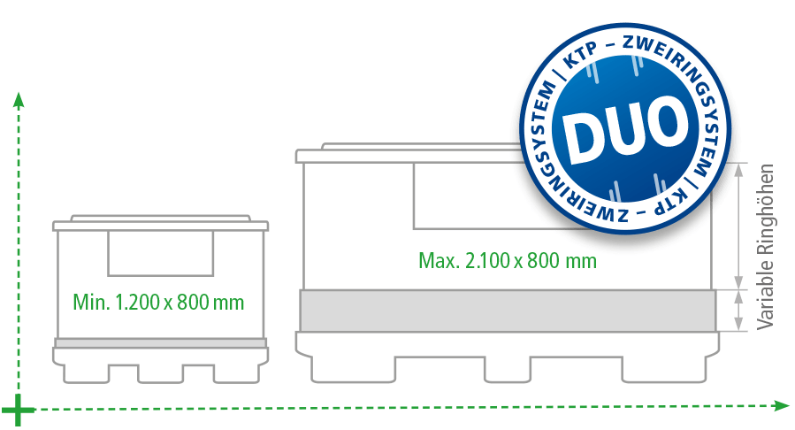 Diagram showing two containers with dimensions labeled: a smaller container marked "Min. 1.200 x 800 mm" on the left and a larger container marked "Max. 2.100 x 800 mm" on the right, featuring a circular blue logo with the text "DUO."