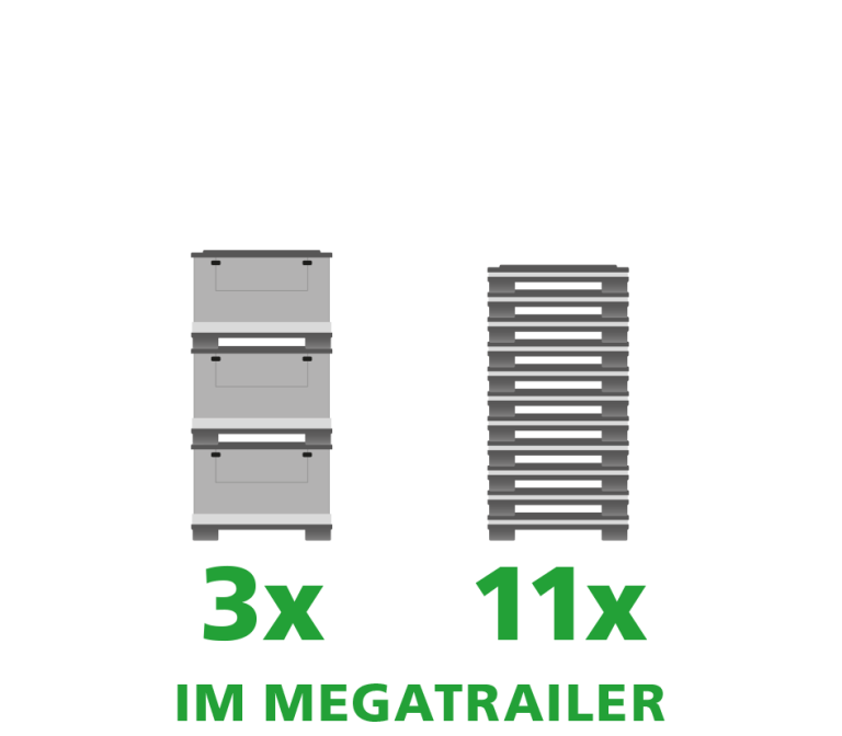 Ein Produktbild von 1230 x 1230 x 995 System Quad Duo