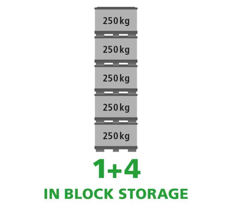 A product image of 1000 x 600 x 695 System 2000 Standard