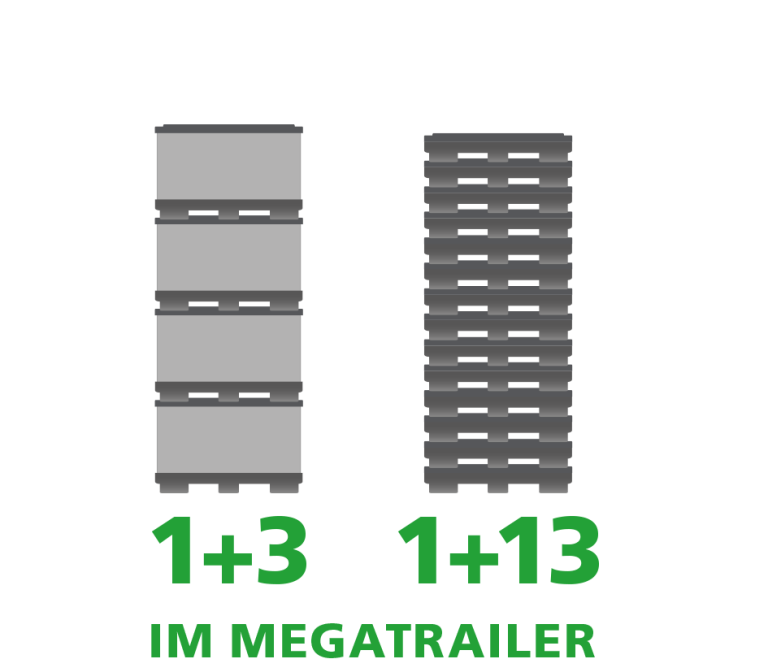 Ein Produktbild von 1130 x 725 x 730 System 2000 SmartFix&reg; Seecontainer klein