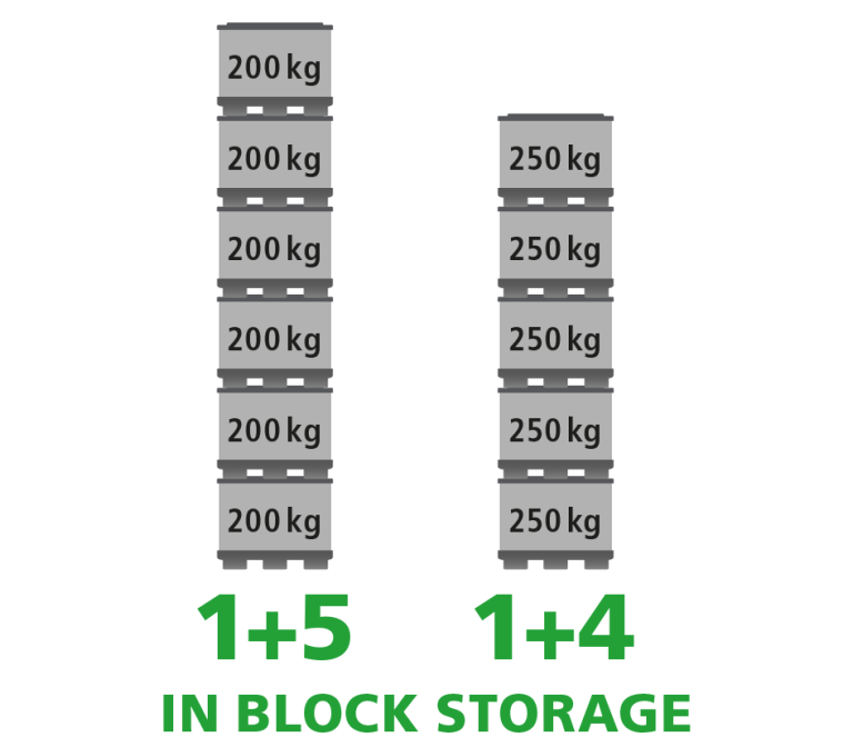 A product image of 1200 x 1000 x 990 System 2000 SmartFix®