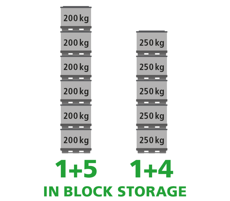 A product image of 1200 x 1000 x 990 System 2000 Standard-Kufen 2K
