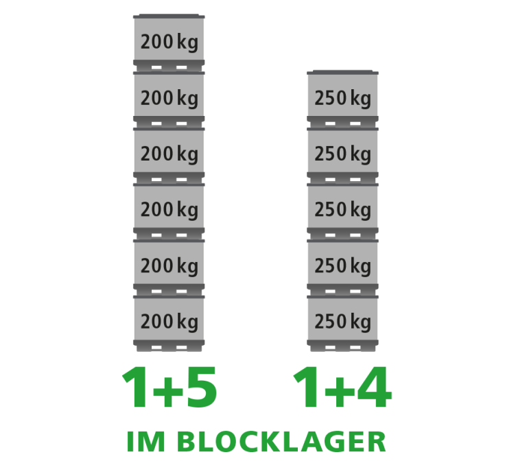 Ein Produktbild von 1200 x 1000 x 990 System 2000 Standard-Kufen 2K