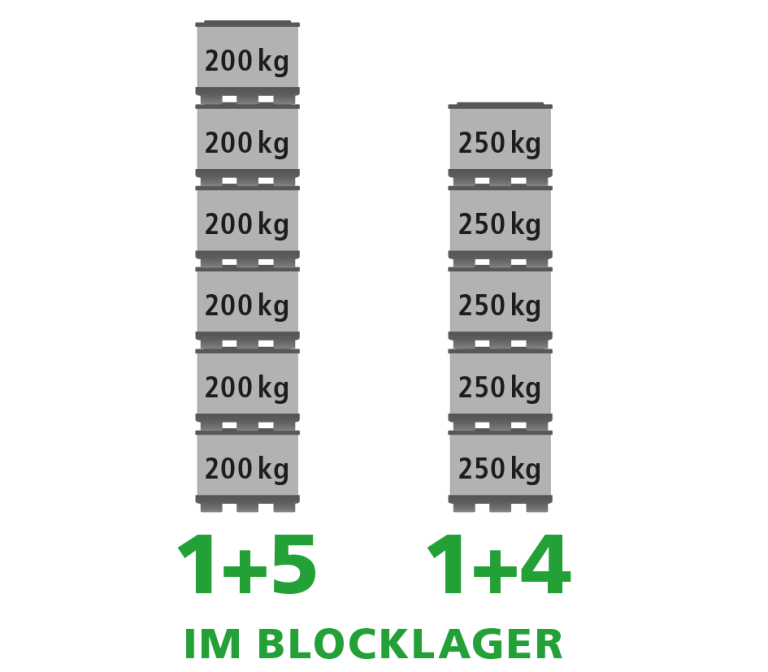 Ein Produktbild von 1200 x 1000 x 990 System 2000 Standard