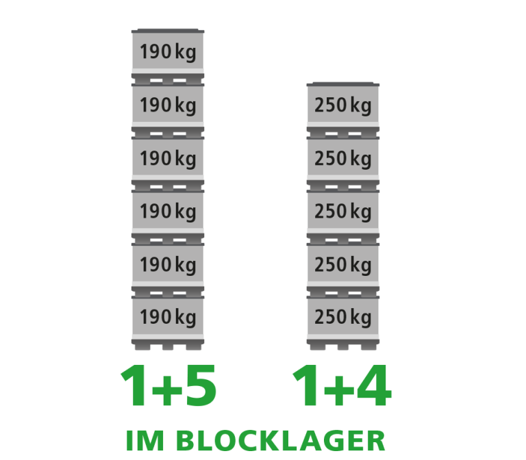 Ein Produktbild von 1230 x 830 x 935 System 2000 Duo