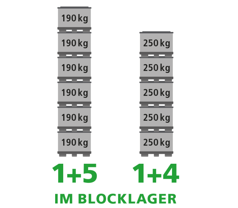 Ein Produktbild von 1230 x 830 x 935 System 2000 Standard