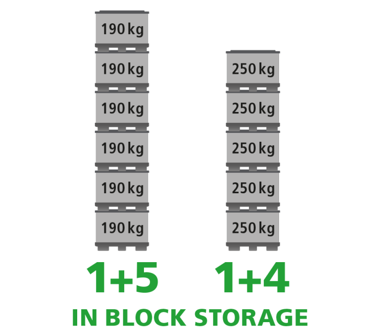 A product image of 1230 x 830 x 935 System 2000 Standard