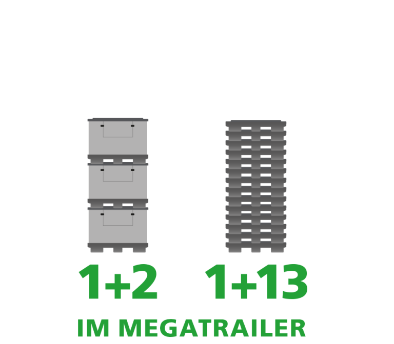 Ein Produktbild von 1230 x 830 x 935 System 2000 Standard