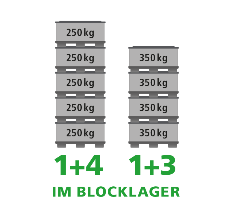 Ein Produktbild von 1450 x 1130 x 730 System 2000 Standard Seecontainer groß