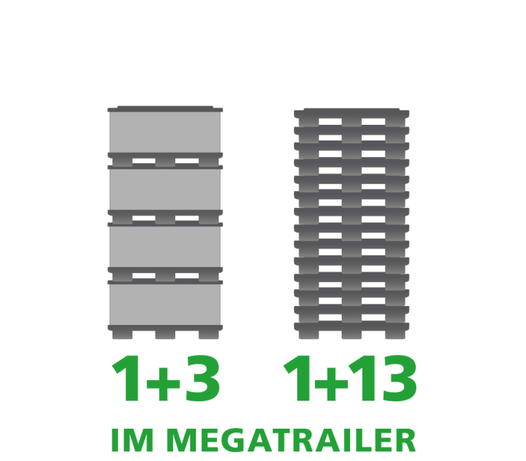 Ein Produktbild von 1450 x 1130 x 730 System 2000 Standard Seecontainer groß