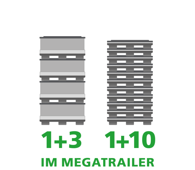 Ein Produktbild von 1500 x 1200 x 755 System 2000 Duo