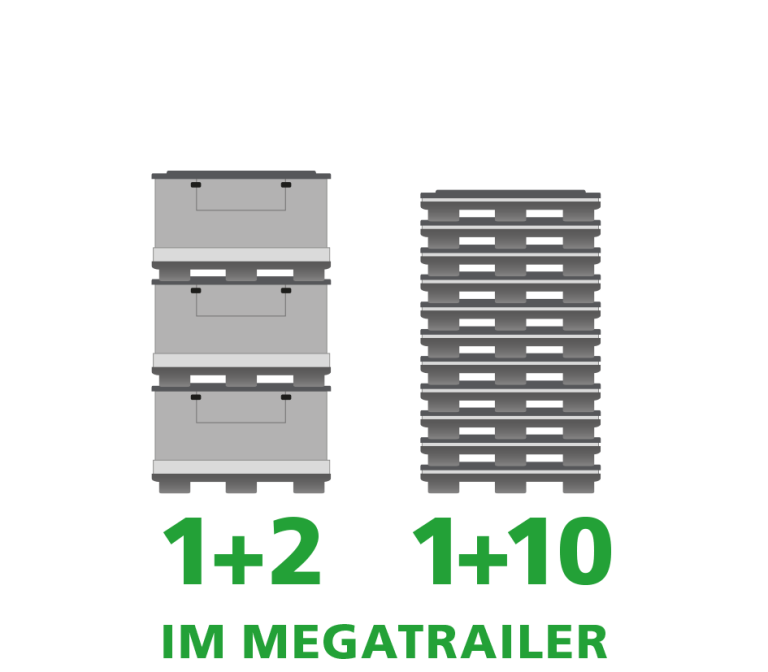 Ein Produktbild von 1500 x 1200 x 990 System 2000 Duo