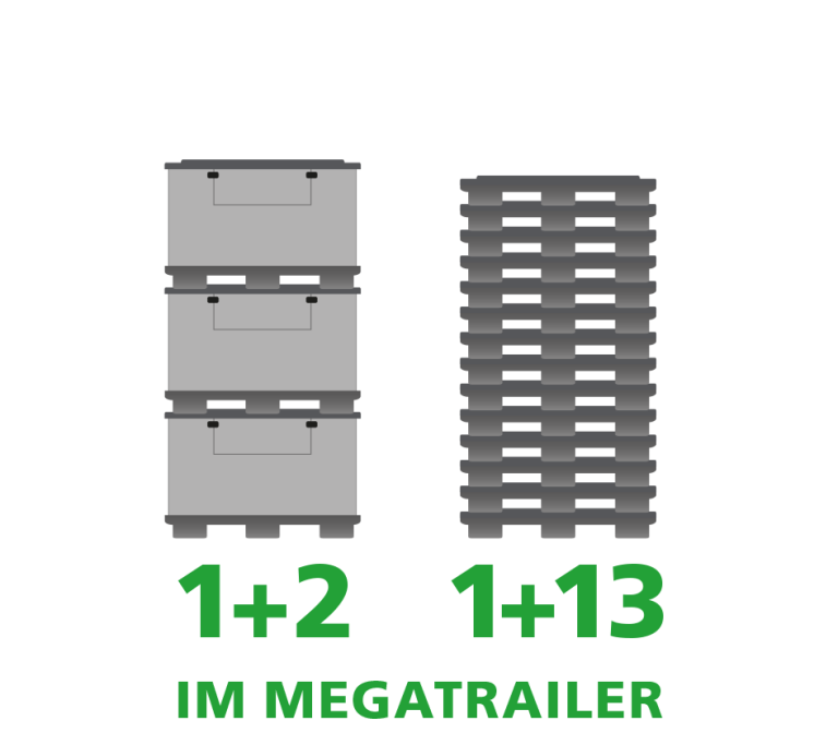 Ein Produktbild von 1500 x 1200 x 990 System 2000 SmartFix&reg;