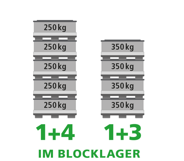 Ein Produktbild von 1600 x 1200 x 750 System 2000 Duo