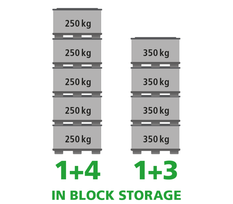 A product image of 1600 x 1200 x 980 System 2000 Standard