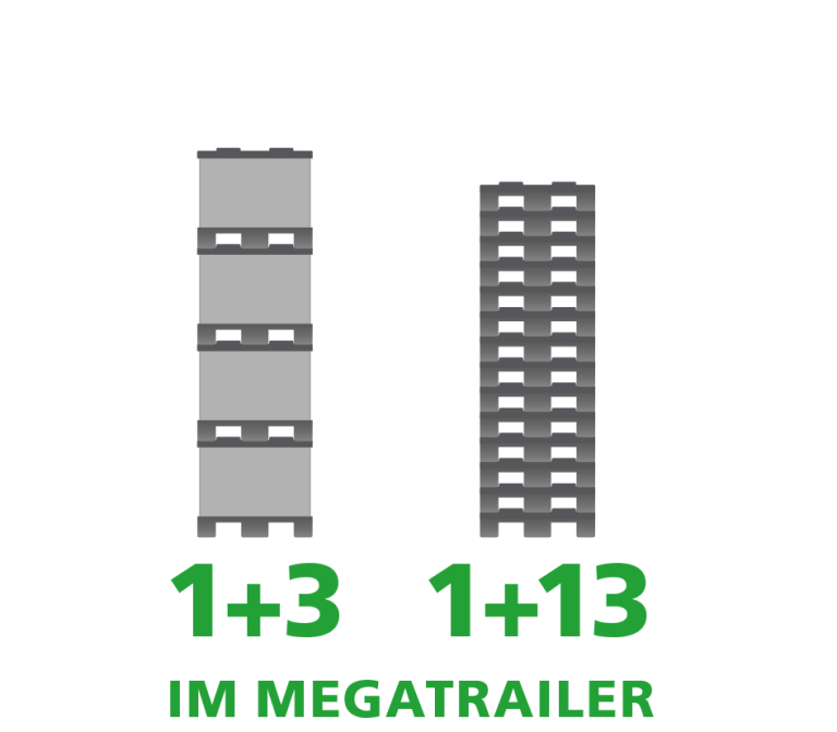 Ein Produktbild von 800 x 600 x 710 System 2000 SmartFix&reg;