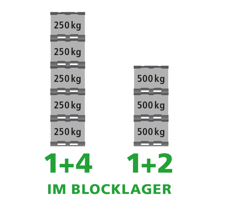 Ein Produktbild von 1200 x 800 x 950 System 2000-H SmartFix&reg;-Kufen EuroStack 128 SmartFix&reg;