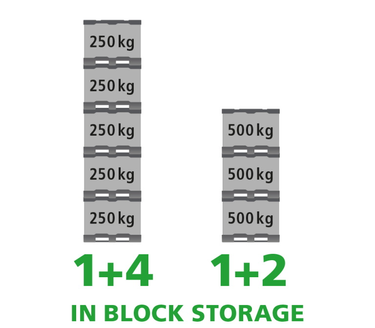 A product image of 1200 x 800 x 950 System 2000-H SmartFix®-Kufen EuroStack 128 SmartFix®