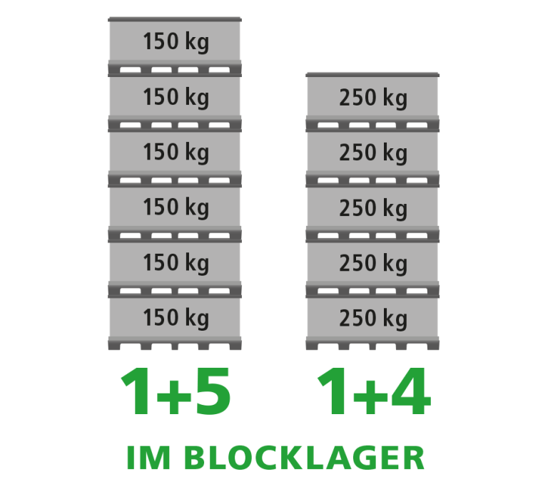 Ein Produktbild von 2100 x 800 x 890 System 2000-H Duo XXL