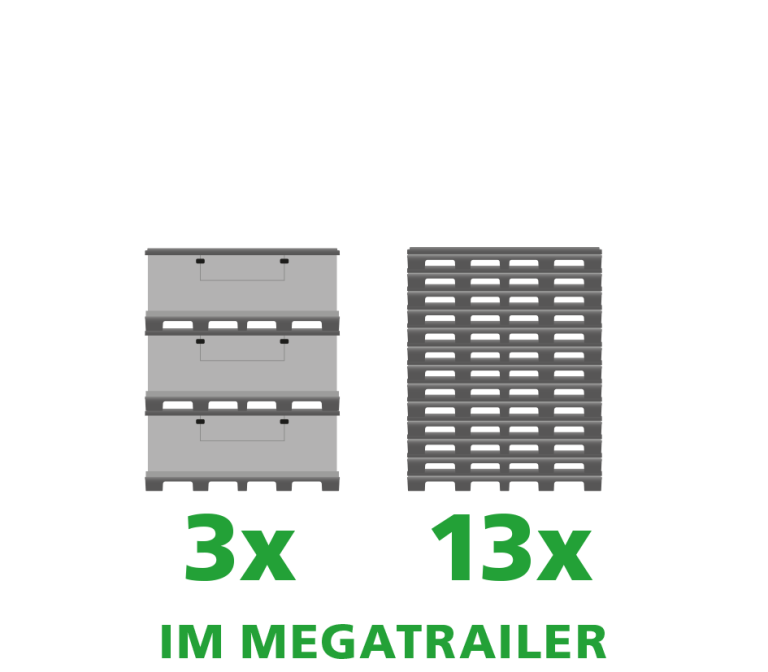 Ein Produktbild von 2100 x 800 x 890 System 2000-H Duo XXL
