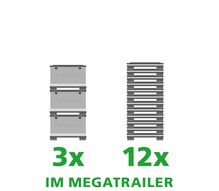 Ein Produktbild von 1230 x 830 x 945 System Quad Duo