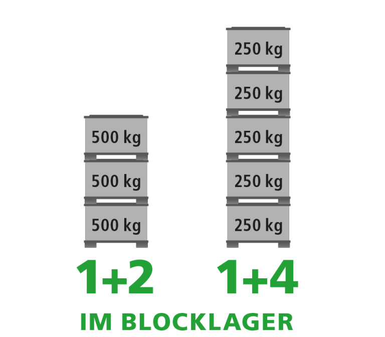 Ein Produktbild von 1230 x 830 x 980 System Quad SmartFix&reg; SuperQuad SmartFix&reg;