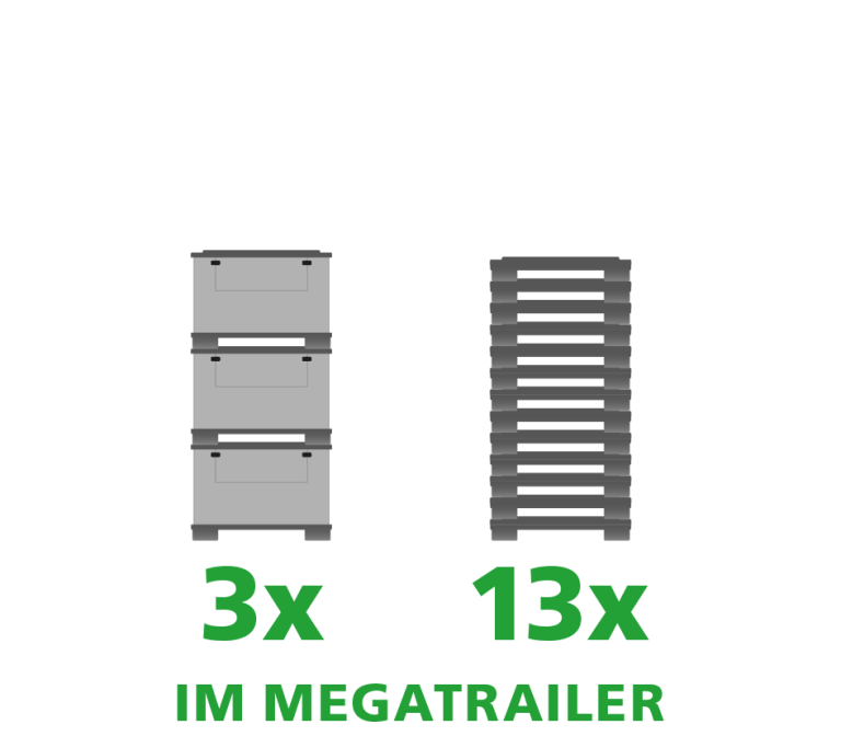 Ein Produktbild von 1230 x 830 x 980 System Quad SmartFix® SuperQuad SmartFix®