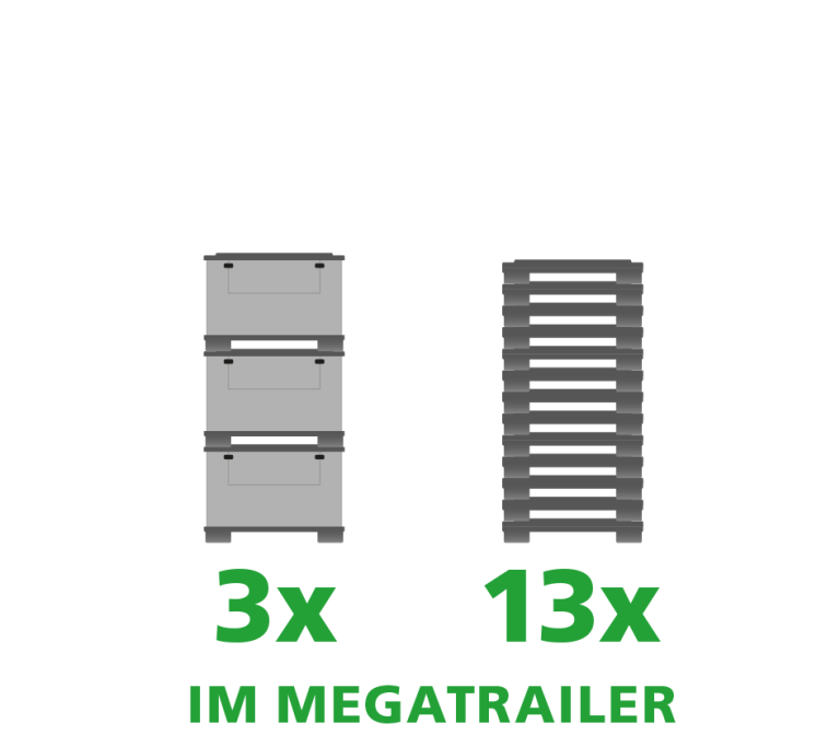 Ein Produktbild von 1230 x 830 x 980 System Quad Standard SuperQuad