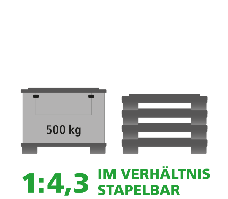 Ein Produktbild von 1230 x 830 x 980 System Quad Standard SuperQuad