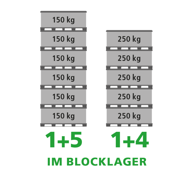 Ein Produktbild von 2400 x 820 x 920 System 2000-H Standard-Kufen XXL